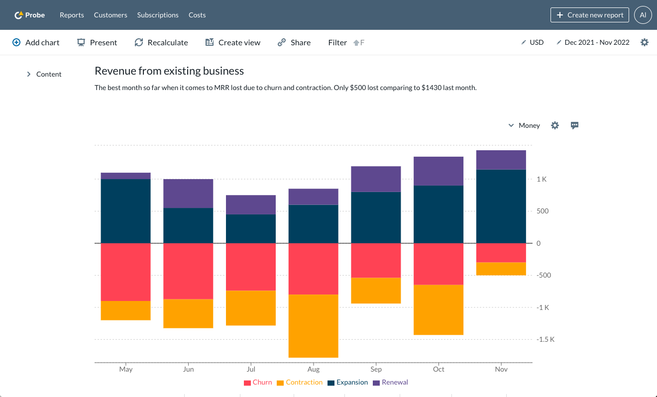 Existing business revenue