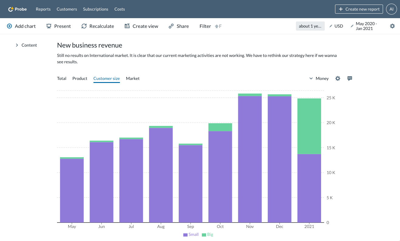 New business revenue